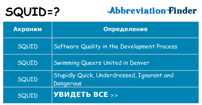 Что означает аббревиатура squid
