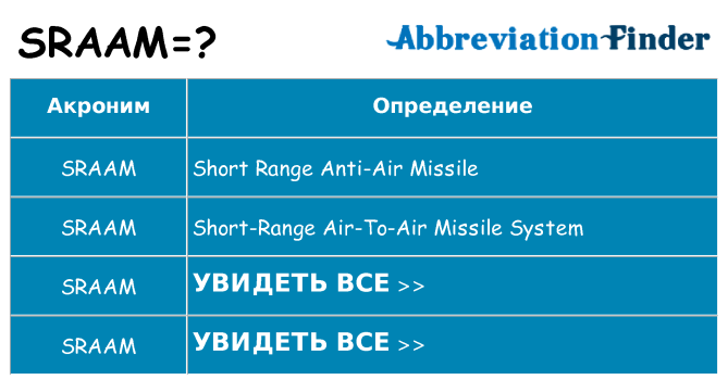 Что означает аббревиатура sraam
