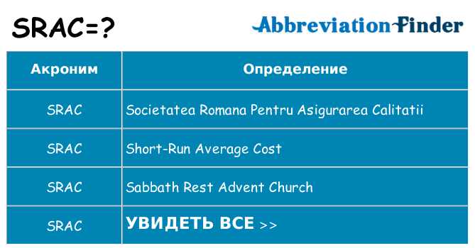 Что означает аббревиатура srac