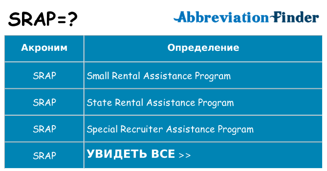 Что означает аббревиатура srap