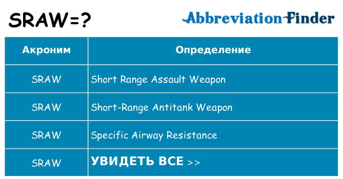 Что означает аббревиатура sraw