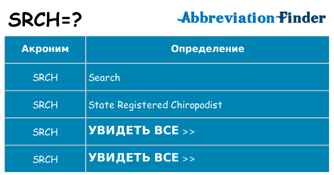 Что означает аббревиатура srch