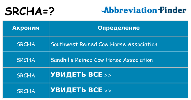 Что означает аббревиатура srcha