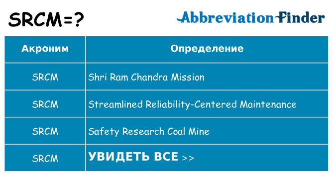 Что означает аббревиатура srcm