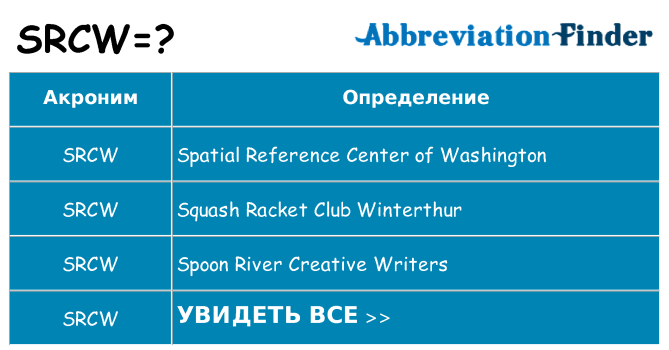 Что означает аббревиатура srcw