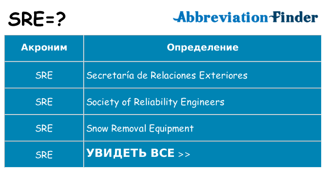 Что означает аббревиатура sre