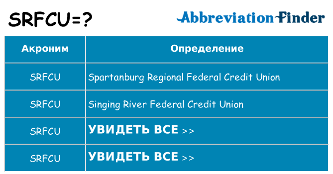 Что означает аббревиатура srfcu