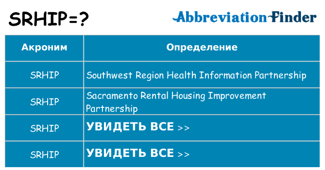 Что означает аббревиатура srhip