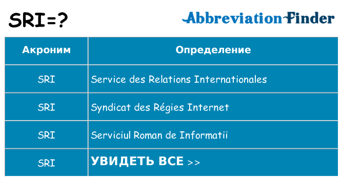Что означает аббревиатура sri