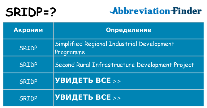 Что означает аббревиатура sridp