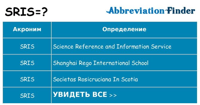 Что означает аббревиатура sris