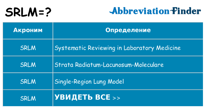 Что означает аббревиатура srlm