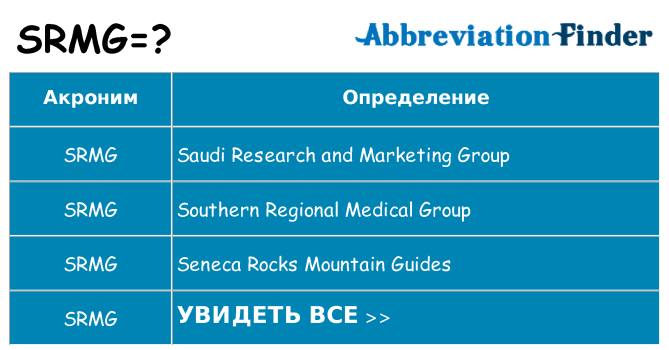 Что означает аббревиатура srmg