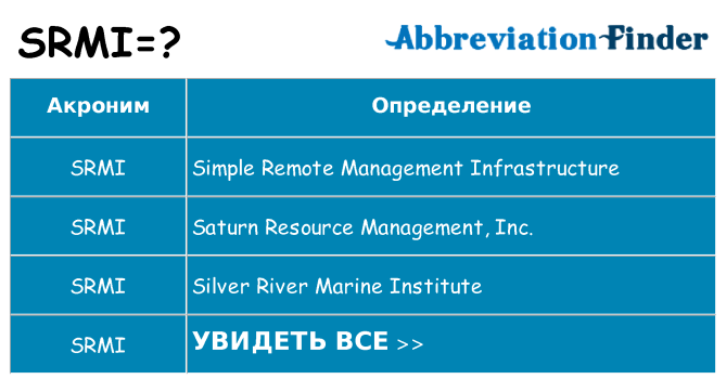 Что означает аббревиатура srmi