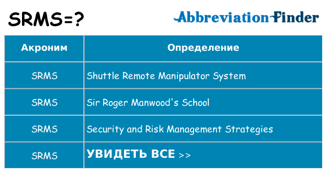 Что означает аббревиатура srms