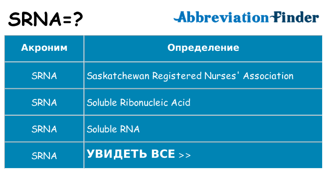 Что означает аббревиатура srna