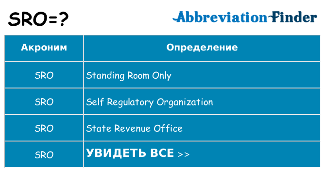 Что означает аббревиатура sro