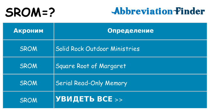 Что означает аббревиатура srom