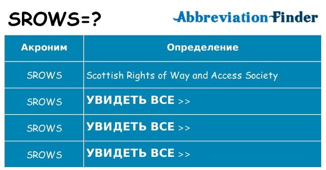 Что означает аббревиатура srows