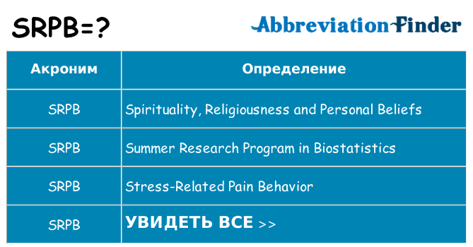 Что означает аббревиатура srpb