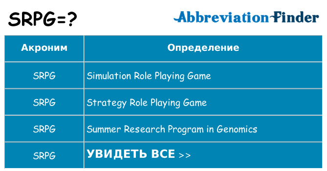 Что означает аббревиатура srpg