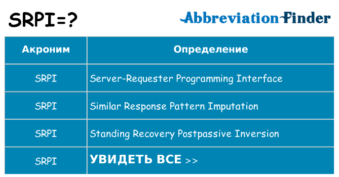 Что означает аббревиатура srpi