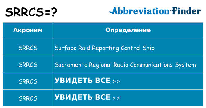 Что означает аббревиатура srrcs