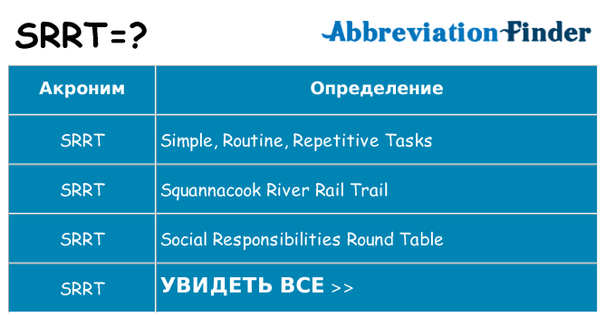 Что означает аббревиатура srrt