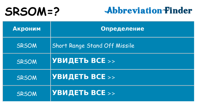 Что означает аббревиатура srsom