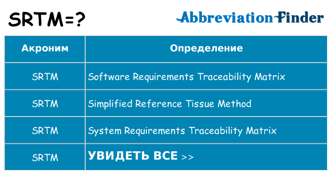 Что означает аббревиатура srtm