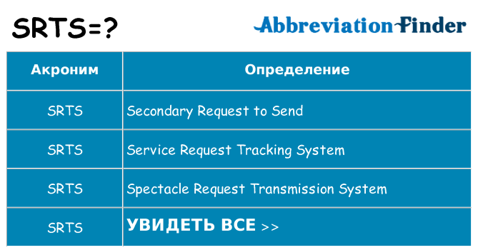 Что означает аббревиатура srts