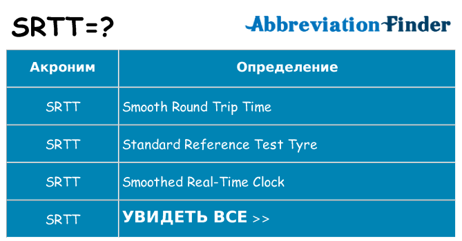 Что означает аббревиатура srtt