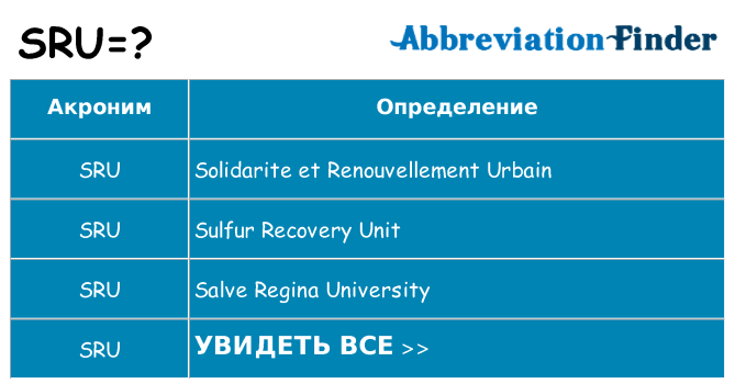 Что означает аббревиатура sru