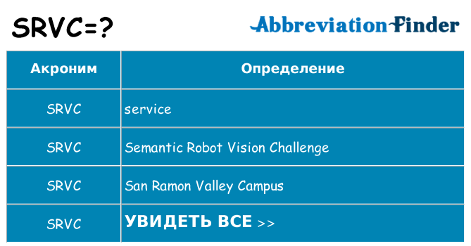 Что означает аббревиатура srvc