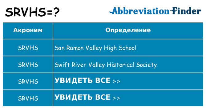 Что означает аббревиатура srvhs