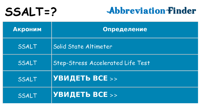 Что означает аббревиатура ssalt