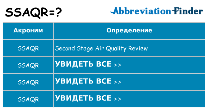 Что означает аббревиатура ssaqr