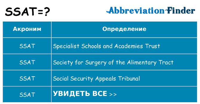Что означает аббревиатура ssat