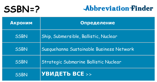 Что означает аббревиатура ssbn