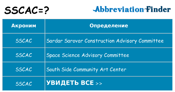 Что означает аббревиатура sscac