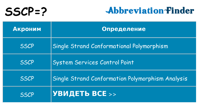 Что означает аббревиатура sscp