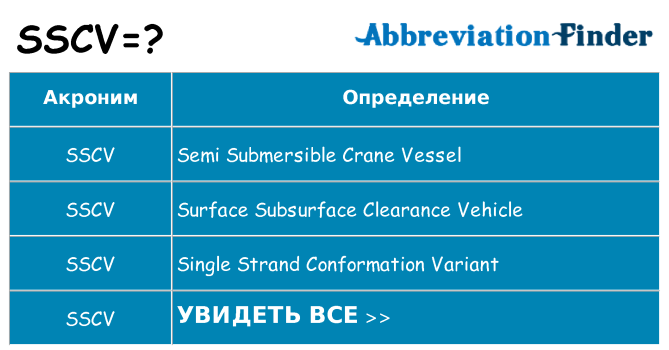 Что означает аббревиатура sscv