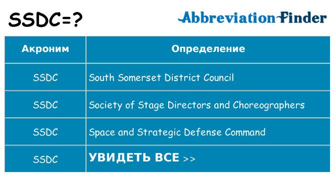 Что означает аббревиатура ssdc