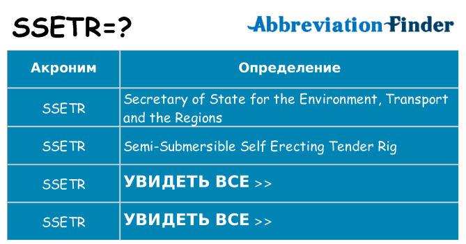 Что означает аббревиатура ssetr