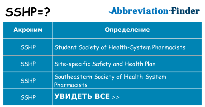 Что означает аббревиатура sshp