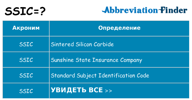 Что означает аббревиатура ssic