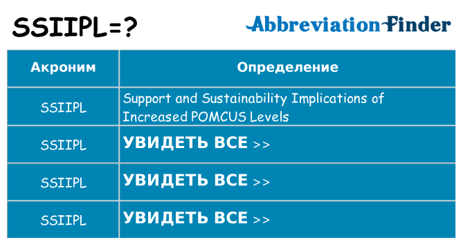 Что означает аббревиатура ssiipl