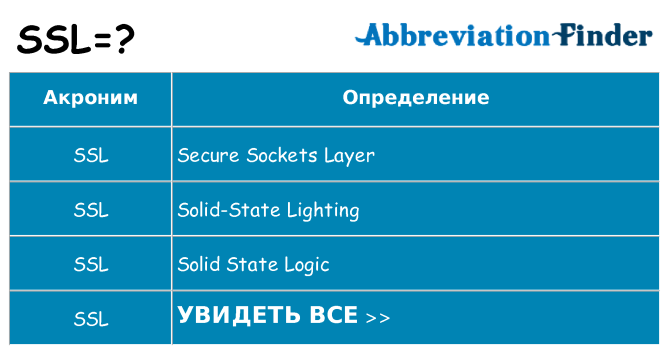 Что означает аббревиатура ssl