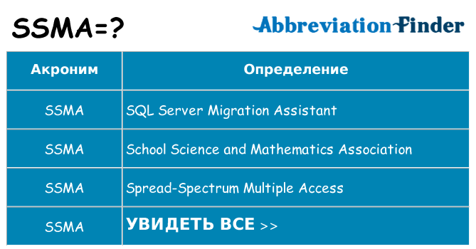 Что означает аббревиатура ssma
