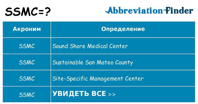 Что означает аббревиатура ssmc